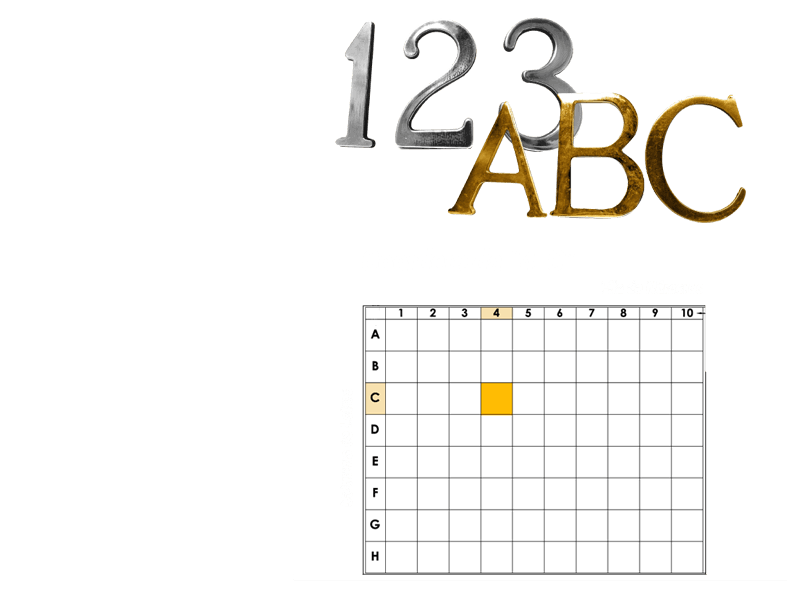Coordenadas de Identificación